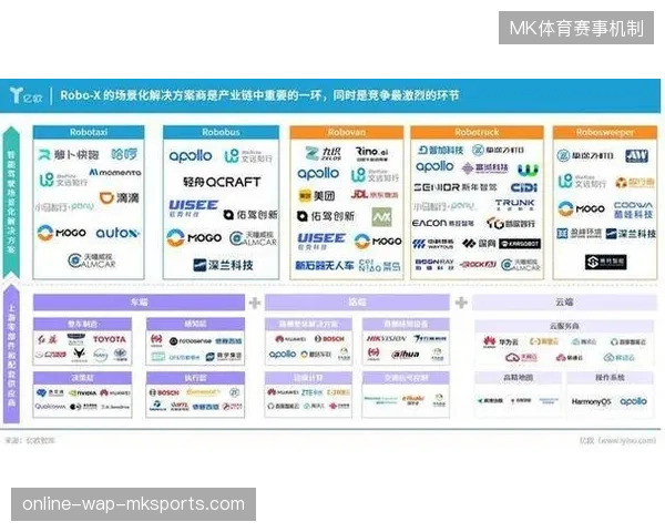 全球体育赛事数字资产渗透率达42%,精准化分层运营成为商业化核心增量 全球体育赛事数字资产渗透率达42%,精准化分层运营成为商业化核心增量